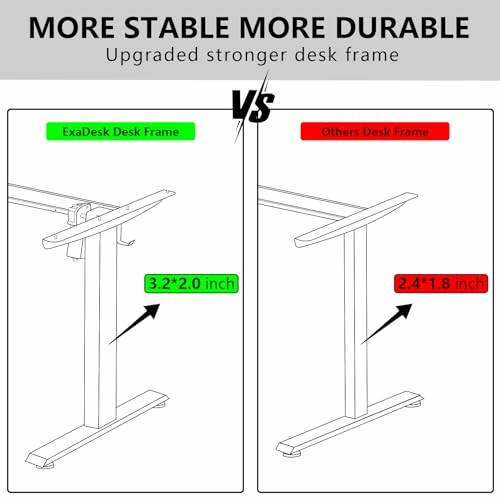 Comparison of ExaDesk and other desk frames with measurements