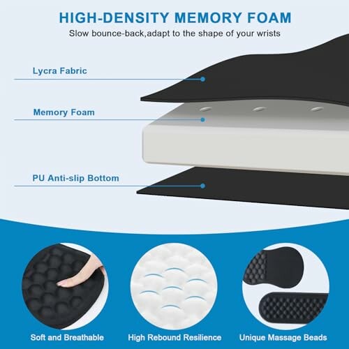 Memory foam wrist rest layers and features illustration.