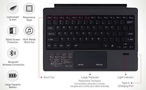 Keyboard with features highlighted