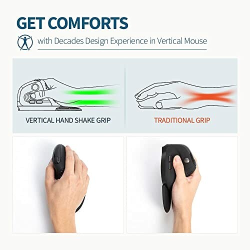 Comparison of vertical hand shake grip and traditional grip for mouse comfort.